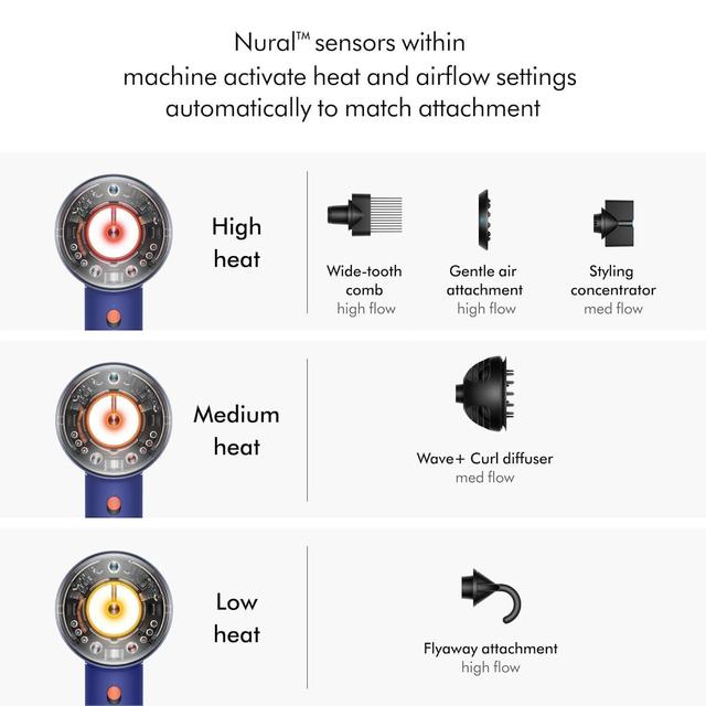 https://cdn.reebelo.com/pim/products/P-DYSONSUPERSONICNURALHAIRDRYER/VIN-image-2.jpg
