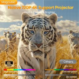 Magcubic HY300Max 8K WiFi 6 Portable Projector - White