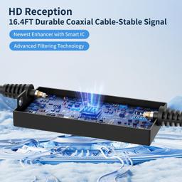 Nogyzo TV Antenna for Smart TV