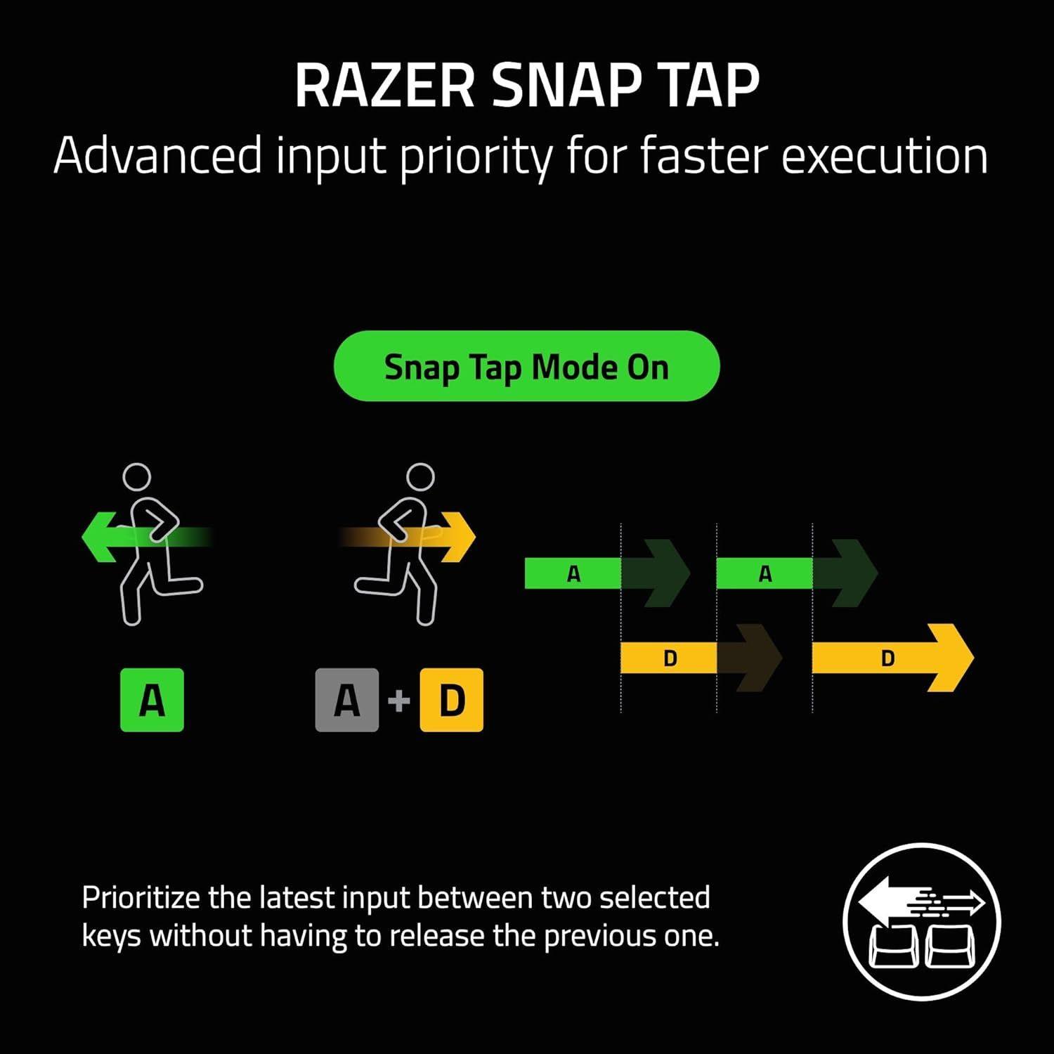 Refurbished Razer Huntsman V3 Pro TKL Gaming Keyboard - Reebelo Australia