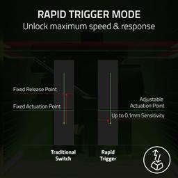 Refurbished Razer Huntsman V3 Pro TKL Gaming Keyboard - Reebelo Australia
