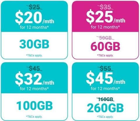 SIM Card with Australia’s Most Trusted Mobile Plan Provider - Grab your $2 SIM Card - No Lock-In Contracts - SIM-Only Plans - Optus Network - Brand New