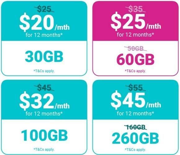 SIM Card with Australia’s Most Trusted Mobile Plan Provider in Optus Network in Brand New condition